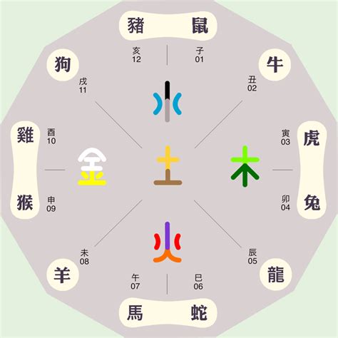 希字五行|希的五行属性是什么